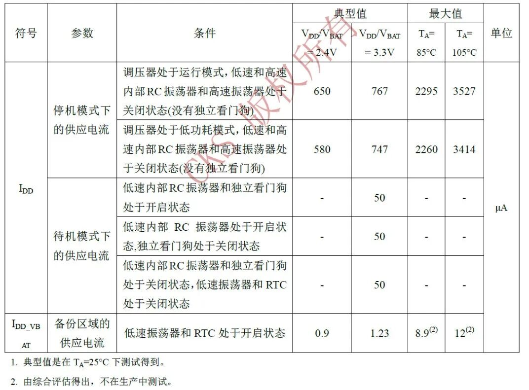中科芯CKS32F107XX系列MCU的低功耗模式介绍(一)(图3) db8cefe4-272b-11f1-90a1-92fbcf53809c.jpg