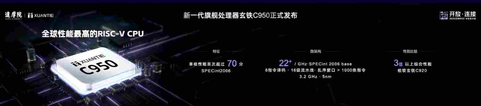 单核破70分！阿里发布全球最快RISC-V CPU C950，性能暴涨3倍
