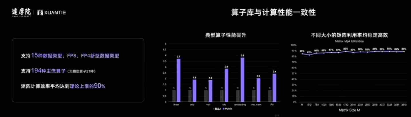 单核破70分!阿里发布全球最快RISC-V CPU C950,性能暴涨3倍(图3) 单核破70分!阿里发布全球最快RISC-V CPU C950,性能暴涨3倍(图3)