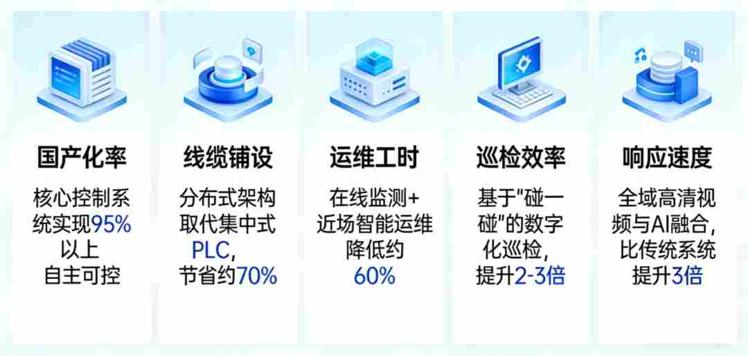 隧道遇险,秒级响应:在鸿控制器如何为阳信高速装上“鸿蒙智慧大脑”(图4) 204c0ad8-28f4-11f1-96ea-92fbcf53809c.png