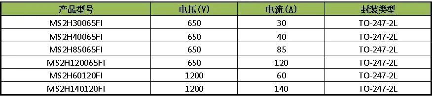 美浦森推出新一代低损耗IGBT产品及配套的FRD(图9) wKgZPGnE-P6AFivBAACKd4-_mG4118.jpg