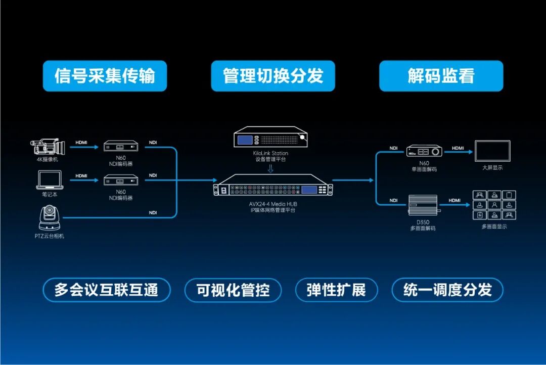 全链路互联 · 全场景互通|千视亮相InfoComm China 2026,开启全IP化视听新体验(图2) 2f8c17d2-28ee-11f1-96ea-92fbcf53809c.jpg