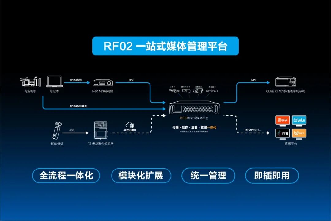 全链路互联 · 全场景互通|千视亮相InfoComm China 2026,开启全IP化视听新体验(图3) 2f974d6e-28ee-11f1-96ea-92fbcf53809c.jpg