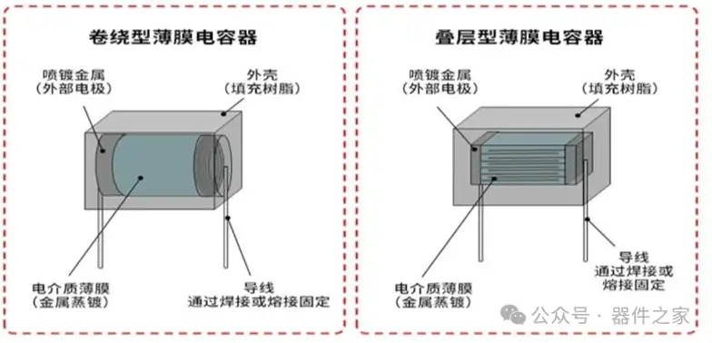 薄膜电容器发展趋势及市场状况