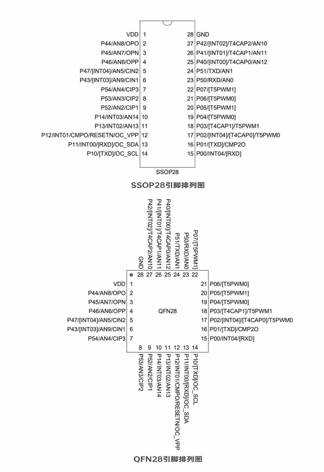 中微爱芯推出8051内核电机控制MCU AiP8M7008(图2) dec3d56a-28e8-11f1-90a1-92fbcf53809c.png