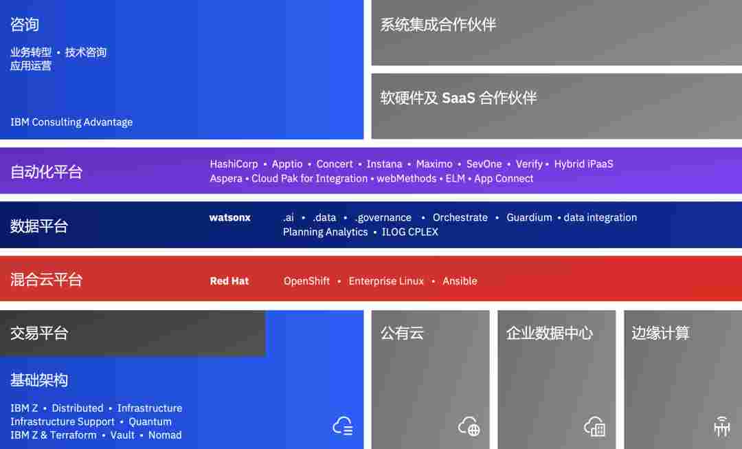 解码IBM的开源AI大道(图2) 9313dec0-2768-11f1-90a1-92fbcf53809c.png