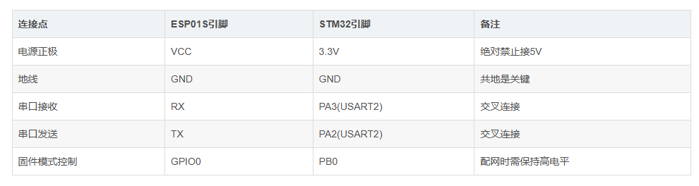 基于机智云与STM32的ESP01S智能配网实战:从调试工具到APP联动(图1) 87d0b80a-28fb-11f1-96ea-92fbcf53809c.png