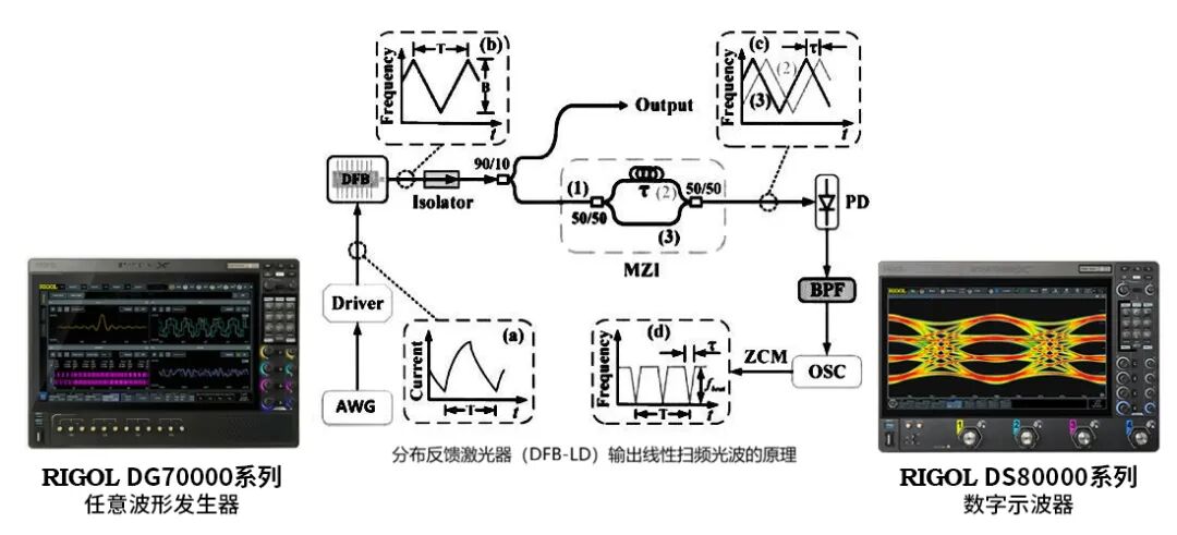 RIGOL多场景信号方案覆盖多领域应用(图1) 43f8188e-28f7-11f1-90a1-92fbcf53809c.jpg