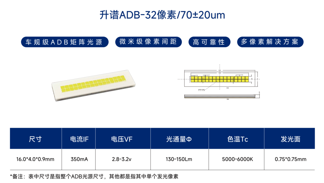 升谱光电亮相ALE 2026上海国际汽车灯具展览会(图2) 29b7a5fc-2988-11f1-90a1-92fbcf53809c.png