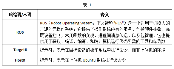 RK3562 单板机嵌入式 ROS2 开发指南:环境搭建与工程编译(图1) wKgZO2nF97iAKC5OAAArLWuxTw4763.png
