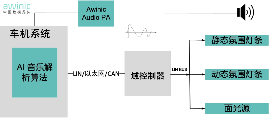【新闻】ALE车展必看｜艾为全场景车载氛围灯方案，用光影定义智能座舱新高度(图1)