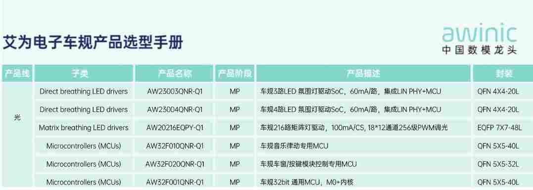 【新闻】ALE车展必看｜艾为全场景车载氛围灯方案，用光影定义智能座舱新高度(图13)