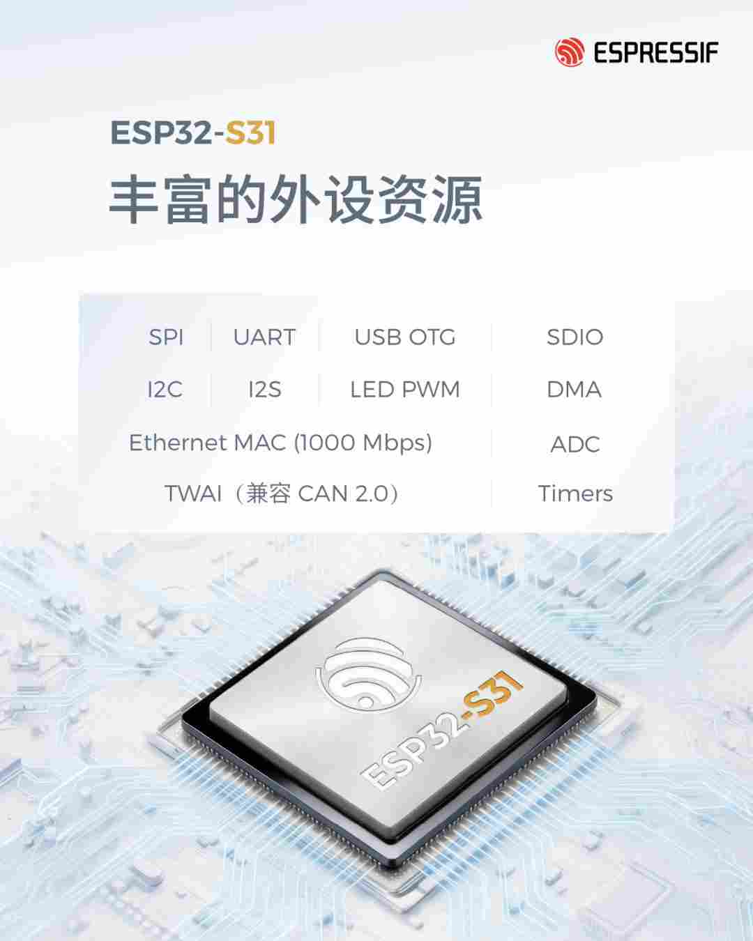 乐鑫发布 ESP32-S31:高性能多协议双核 RISC-V,面向 AI 智能交互!(图4) 010c6c14-29c4-11f1-96ea-92fbcf53809c.png