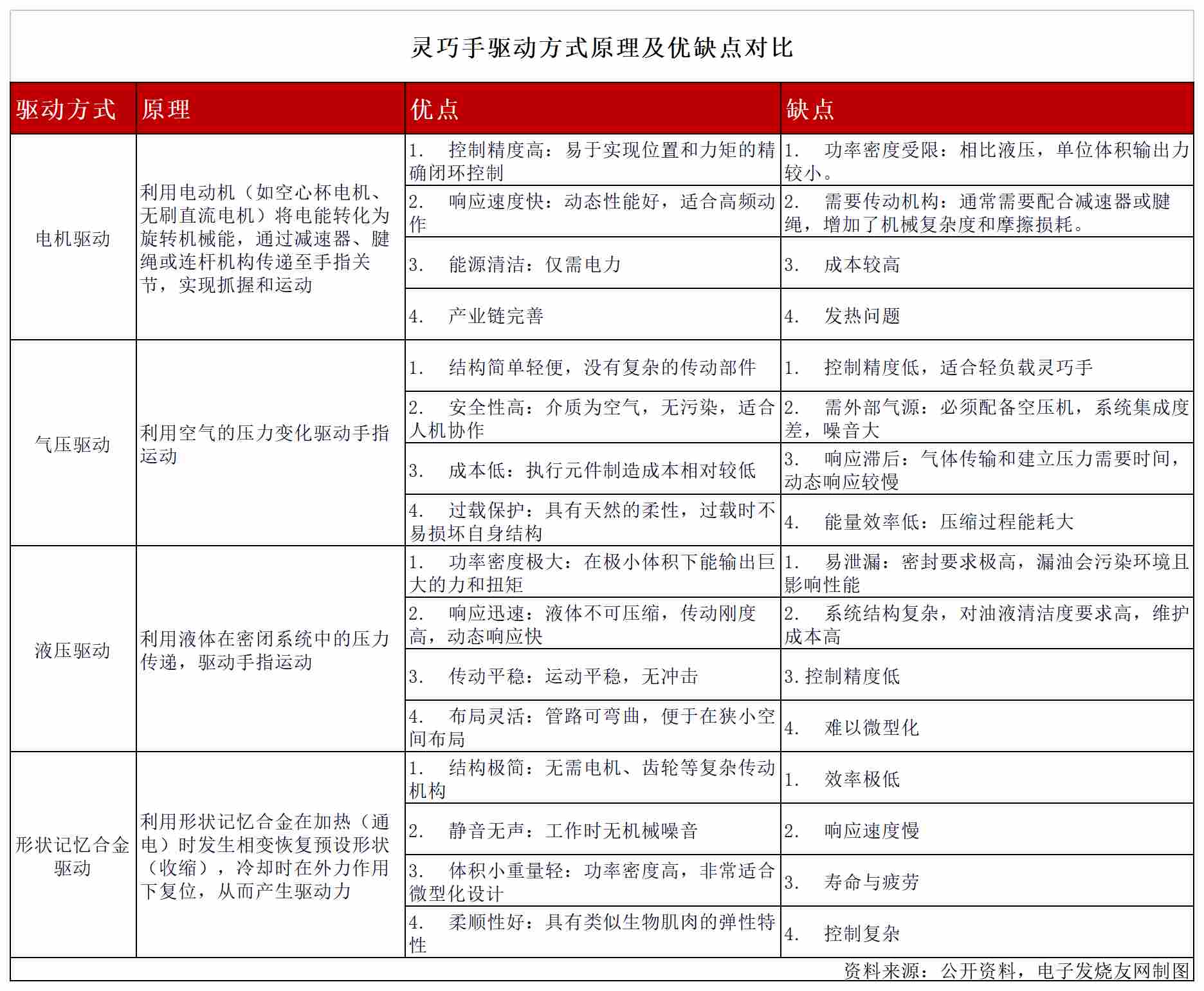 灵巧手驱动技术深度报告：空心杯电机黄金赛道，高壁垒与高增长并存