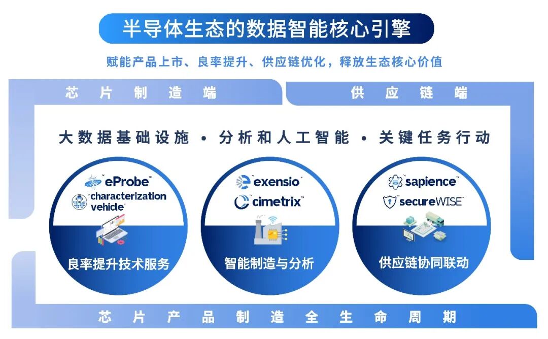 AI 赋能芯生态!普迪飞亮相 SEMICON China 2026,引领数智转型,助力半导体迈向万亿规模(图3) 7c24ec1a-2c1b-11f1-96ea-92fbcf53809c.jpg