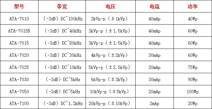 高压放大器如何成为电流体打印的“能量引擎”(图3) wKgZO2eIrFGAfRvbAABACOCJ2fs364.png