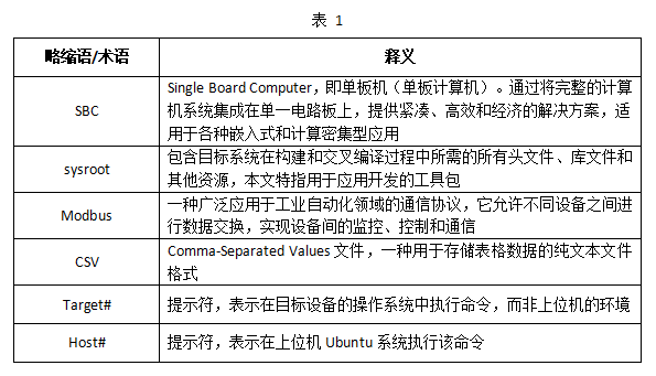 RK3562 单板机工业通信开发手册：Modbus 协议温湿度采集案例