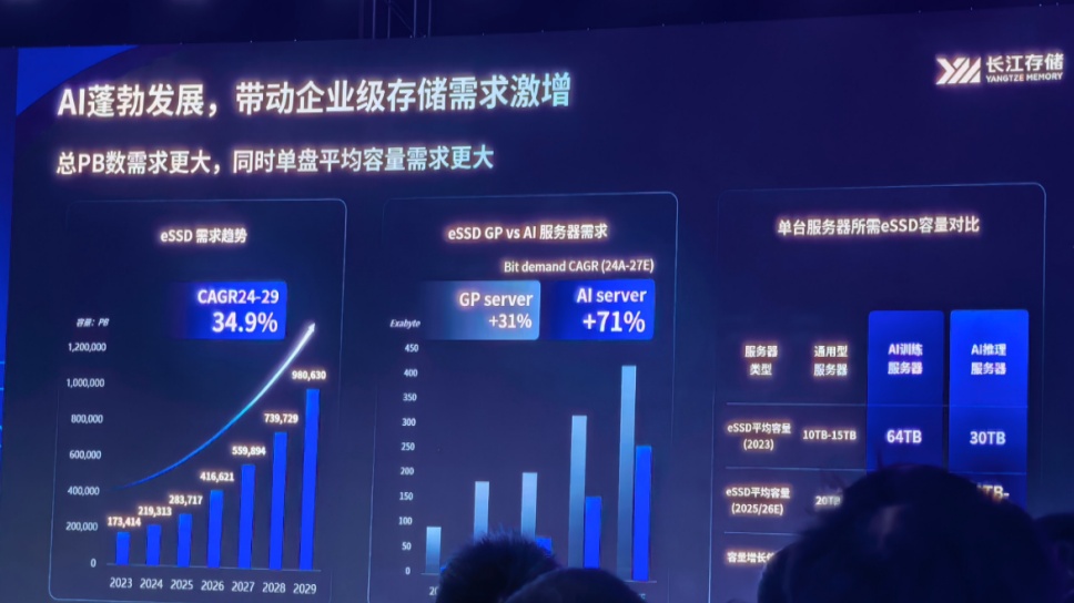 OpenClaw引爆AI存力！长江存储eSSD三箭齐发，有何杀手锏？