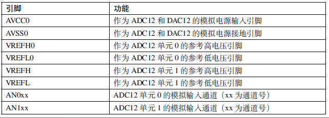 瑞萨RA系列FSP库开发实战指南之ADC简介和结构框图(图2) 7a191230-2bed-11f1-90a1-92fbcf53809c.png