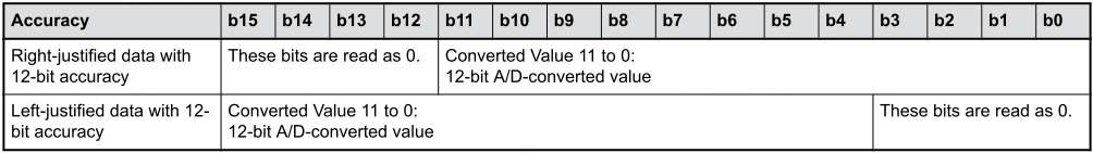 瑞萨RA系列FSP库开发实战指南之ADC简介和结构框图(图5) 7b8374b2-2bed-11f1-90a1-92fbcf53809c.png