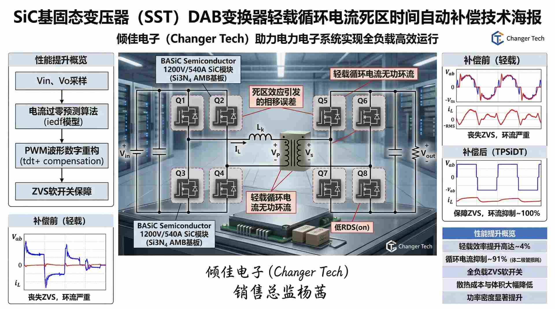 双向全桥（DAB）变换器的死区时间自动补偿：解决SST固态变压器在轻载下的循环电
