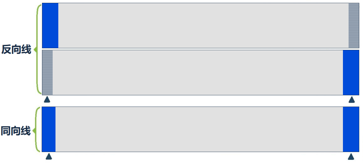 瑞芯微(EASY EAI)RV1126B MIPI-DSI输出