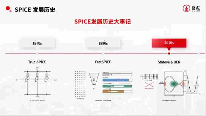 巨霖科技畅谈高速接口SI Signoff仿真对SPICE的挑战