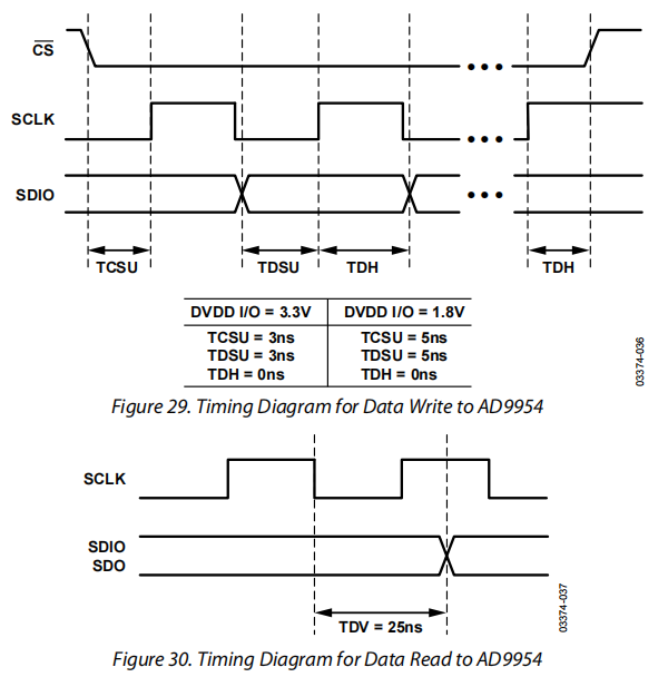 基于STM32F103驱动AD9954 高速DDS信号发生器模块输出波形信号(图6) 基于STM32F103驱动AD9954 高速DDS信号发生器模块输出波形信号(图6)