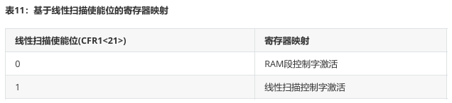 基于STM32F103驱动AD9954 高速DDS信号发生器模块输出波形信号(图8) 基于STM32F103驱动AD9954 高速DDS信号发生器模块输出波形信号(图8)