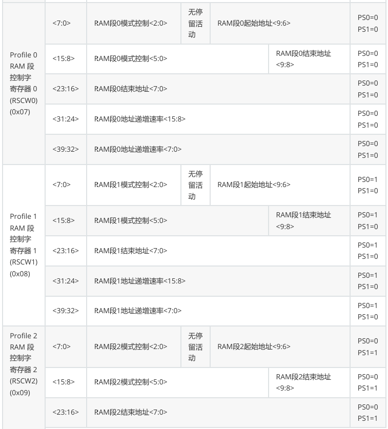 基于STM32F103驱动AD9954 高速DDS信号发生器模块输出波形信号(图11) 基于STM32F103驱动AD9954 高速DDS信号发生器模块输出波形信号(图11)