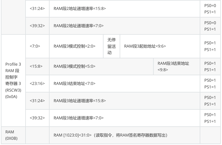 基于STM32F103驱动AD9954 高速DDS信号发生器模块输出波形信号(图12) 基于STM32F103驱动AD9954 高速DDS信号发生器模块输出波形信号(图12)