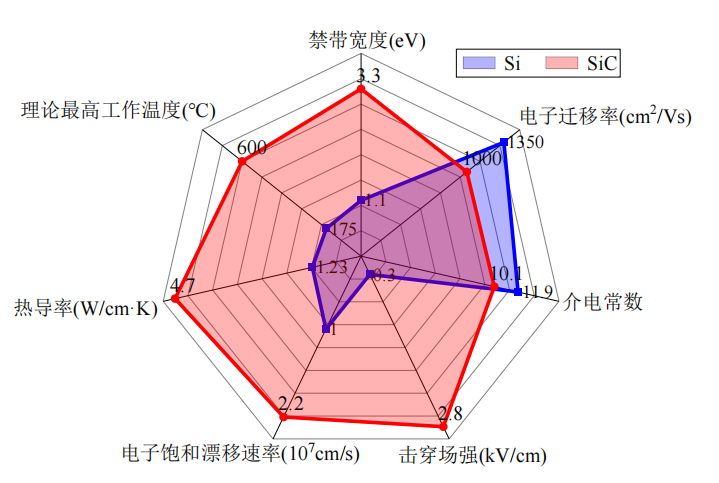 IGBT与SiC MOSFET功率模块的失效机理、诊断方法与防护策略