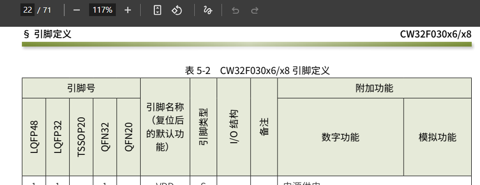 【CW32无线抄表项目】主控及射频芯片介绍(图13) wKgZO2nM36GAJyfhAADpfJp6c-8130.jpg