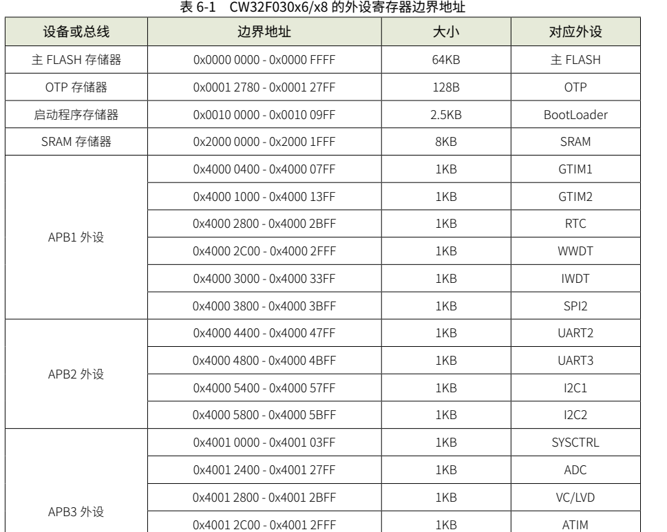 【CW32无线抄表项目】主控及射频芯片介绍(图19) wKgZO2nM36KAUvwhAAHXm_w2-SM852.jpg