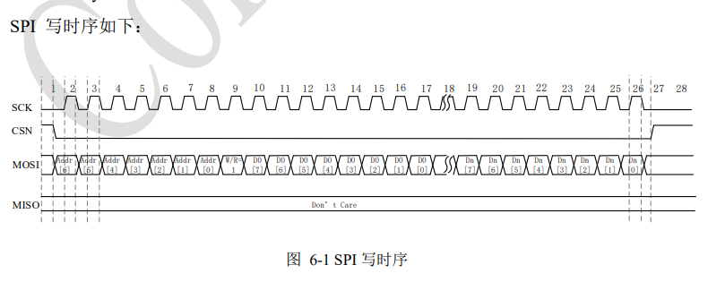 【CW32无线抄表项目】主控及射频芯片介绍(图25) wKgZO2nM4AyAOamUAACqCo7K9v0400.jpg