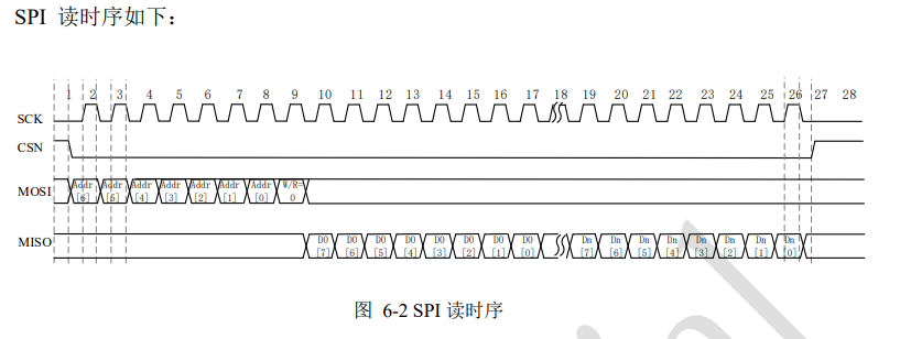【CW32无线抄表项目】主控及射频芯片介绍(图26) wKgZPGnM4AyANuSnAAChbaUuU98315.jpg