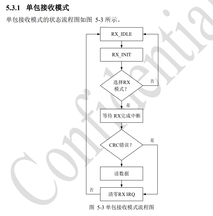 【CW32无线抄表项目】主控及射频芯片介绍(图30) wKgZPGnM4AyAcCFeAAEwVsNi3PM888.jpg