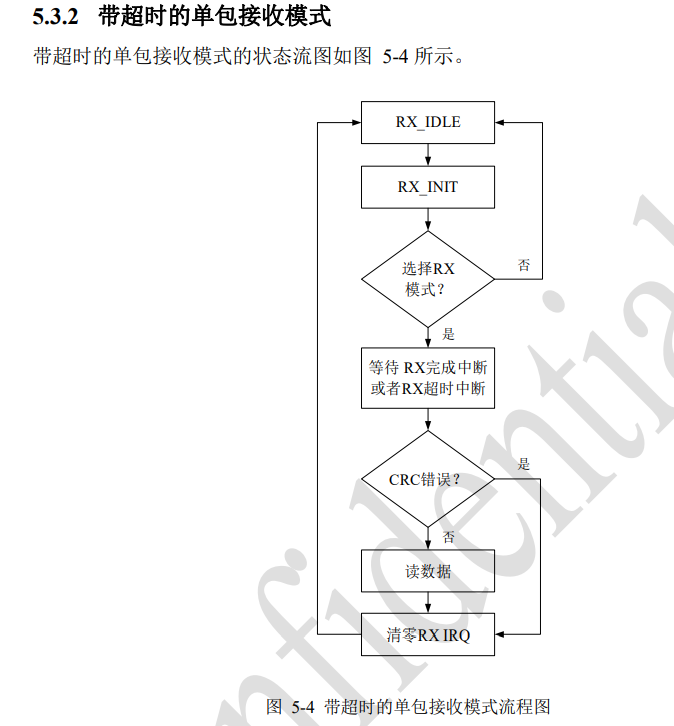 【CW32无线抄表项目】主控及射频芯片介绍(图31) wKgZPGnM4AyALF1DAAExvtJYeUo056.jpg