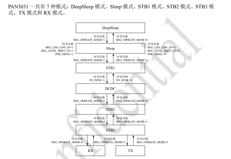 【CW32无线抄表项目】主控及射频芯片介绍(图32) wKgZO2nM4AyAKvKzAAEtSOuiqBI555.jpg