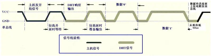 【CW32模块使用】CW32L012 DHT11温湿度传感器(图2) wKgZPGnLxoWAKw6OAAAyFkFP-qM157.jpg