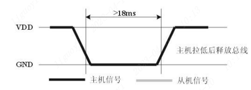 【CW32模块使用】CW32L012 DHT11温湿度传感器(图3) wKgZO2nM3niATCDsAAA6A9a_1i4964.png