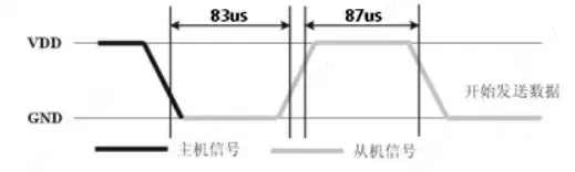 【CW32模块使用】CW32L012 DHT11温湿度传感器(图4) wKgZO2nLxoWAQmbUAAALfgxLPO0403.jpg