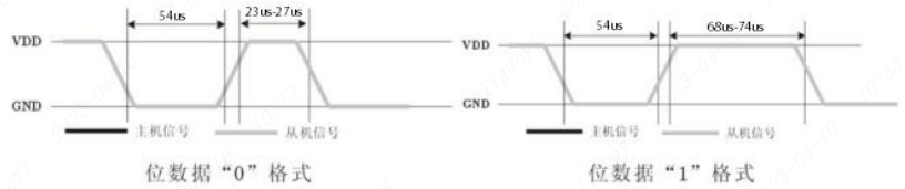 【CW32模块使用】CW32L012 DHT11温湿度传感器(图5) wKgZPGnM3oiAc1MeAAC6DSwlcnU086.png