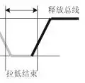 【CW32模块使用】CW32L012 DHT11温湿度传感器(图6) wKgZPGnLxoaADbn8AAAEOILGPWw177.jpg