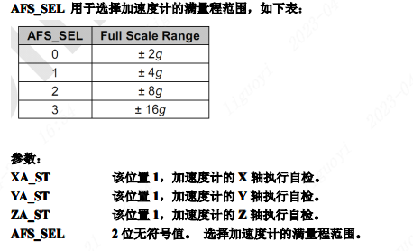 CW32L012/F030灵眸X1智能小车——用MPU6050做运动检测和姿态控制(图7) wKgZPGnM3LKABLDzAACoI7u0yXM970.jpg