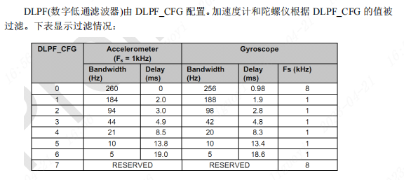 CW32L012/F030灵眸X1智能小车——用MPU6050做运动检测和姿态控制(图10) wKgZO2nM3LKAWKYbAADFtEj-Hug152.jpg