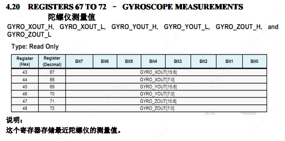 CW32L012/F030灵眸X1智能小车——用MPU6050做运动检测和姿态控制(图17) wKgZPGnM3LKAZDlPAAD_RyKcLHc219.jpg
