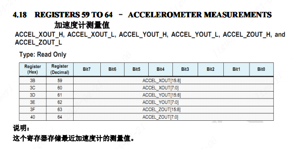 CW32L012/F030灵眸X1智能小车——用MPU6050做运动检测和姿态控制(图19) wKgZPGnM3LOAK5HjAAEdwvryU5A039.jpg