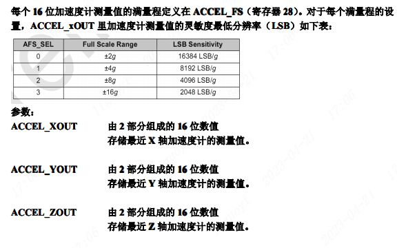 CW32L012/F030灵眸X1智能小车——用MPU6050做运动检测和姿态控制(图20) wKgZPGnM3LKAMSOyAAEdMnIBX80730.jpg