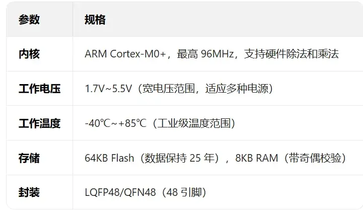 CW32L012 AD\DA电压闭环控制实验